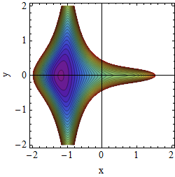 Potential A=2